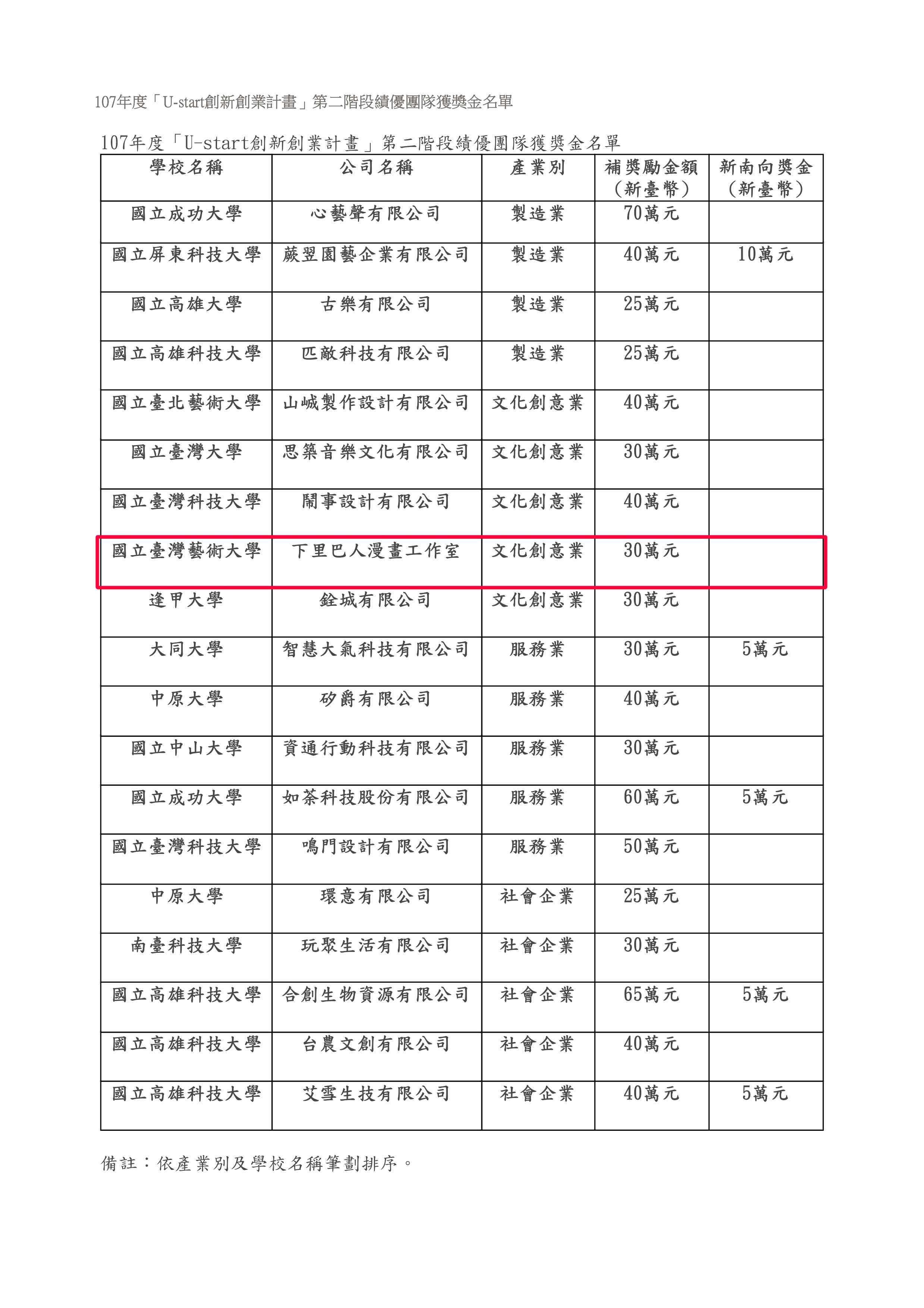 國立臺灣藝術大學創新育成中心